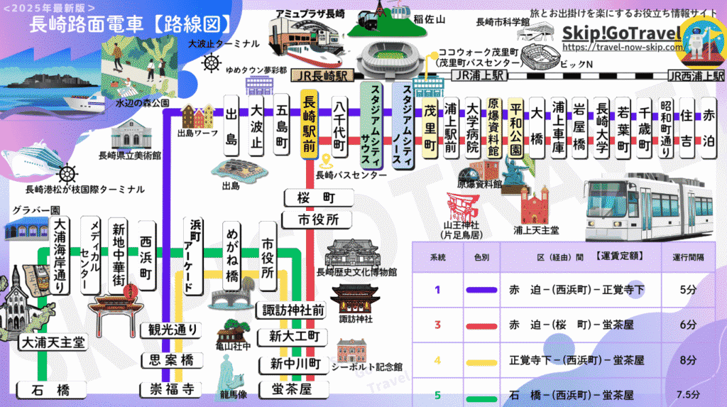 長崎　路面電車　路線図　電車　最新　2025年