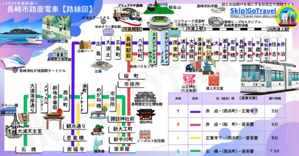 長崎市　路面電車　路線図